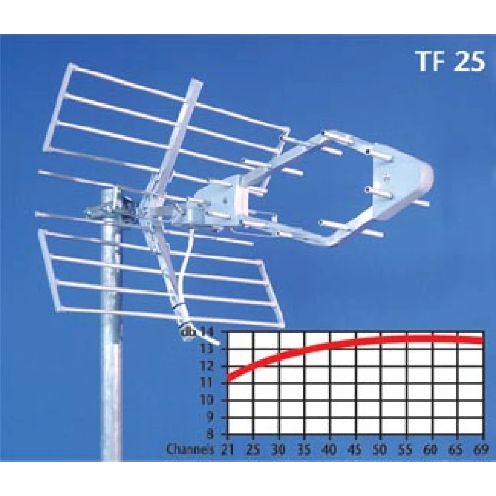 Κεραία ψηφιακή UHF 21/69 13,5 dB Condor TF-25
